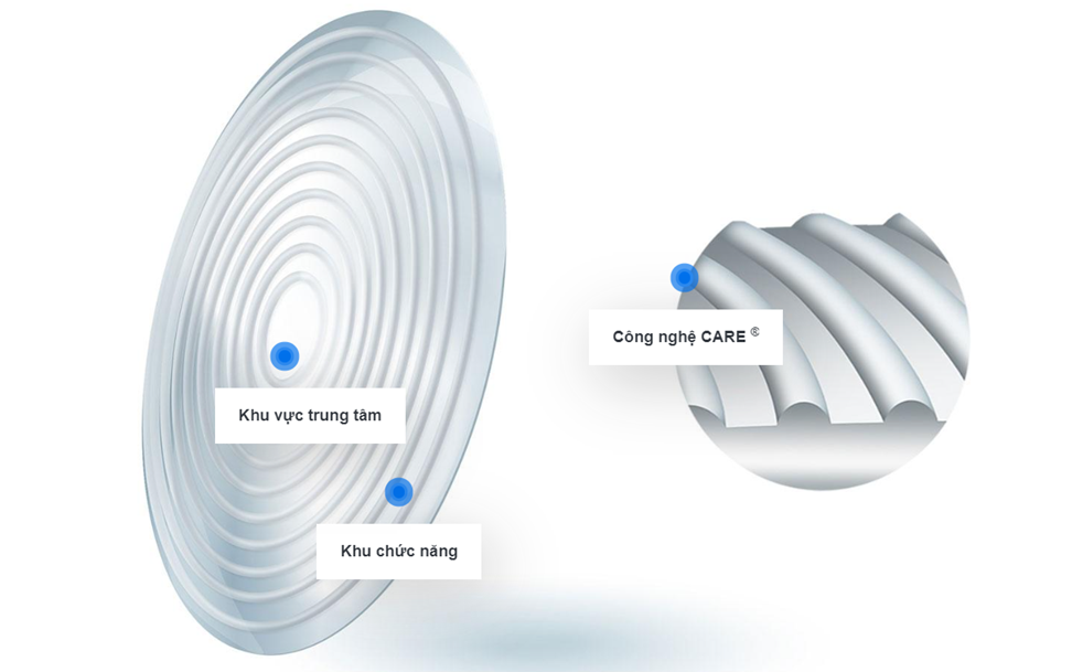 Giải Pháp Giúp Trẻ Nhìn Rõ – Kiểm Soát Cận Thị Với Tròng Kính ZEISS MyoCare